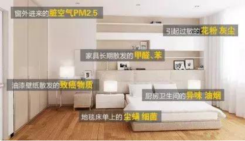 隱形的室內(nèi)污染，怎樣才可以治理？