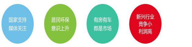 甲醛治理加盟市場有多大？錯過了那就是錯過了