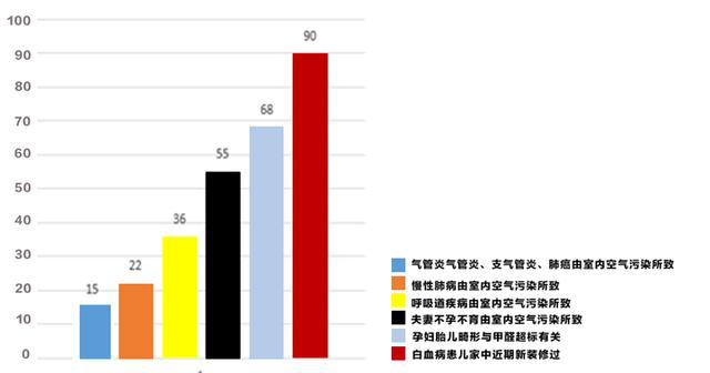 甲醛治理加盟市場有多大？錯過了那就是錯過了
