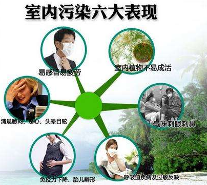 光觸媒除甲醛產(chǎn)品選擇什么品牌好？