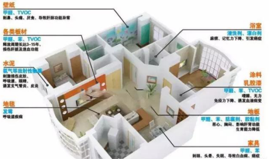 除甲醛加盟行業為何如此火爆，真的只是因為利潤高嗎？