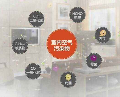 細(xì)談室內(nèi)污染的原因及如何除甲醛
