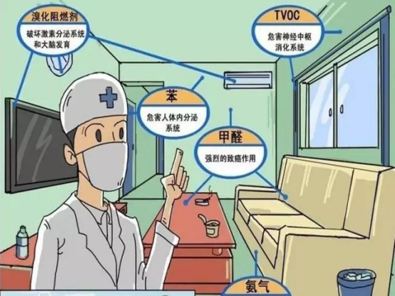 除甲醛公司告訴你室內污染物質的危害性有多大