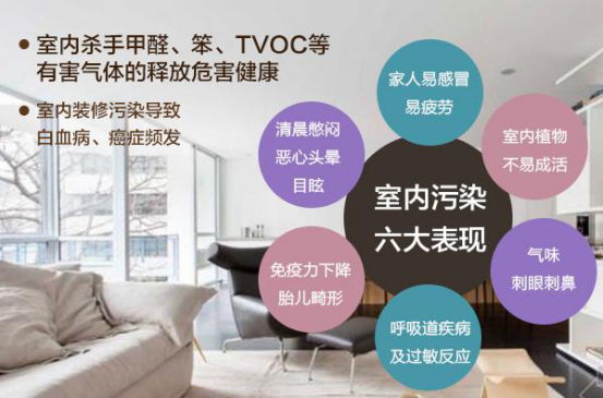 如何了解室內污染的危害有哪些？