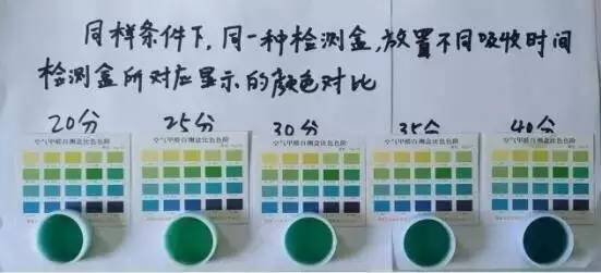甲醛檢測盒應該怎么用才正確？