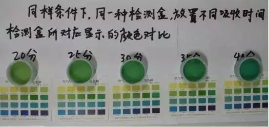甲醛檢測盒應該怎么用才正確？