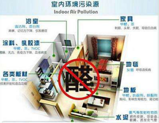 室內空氣治理加盟品牌市場哪家好？