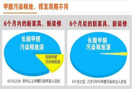 室內空氣污染需要做甲醛檢測嗎？