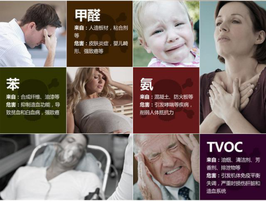 怎樣有效預防甲醛污染危害？除甲醛專業公司教你用光觸媒除甲醛
