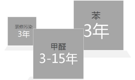 室內空氣污染
