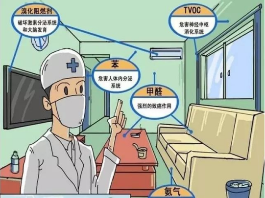 室內裝修甲醛污染危害
