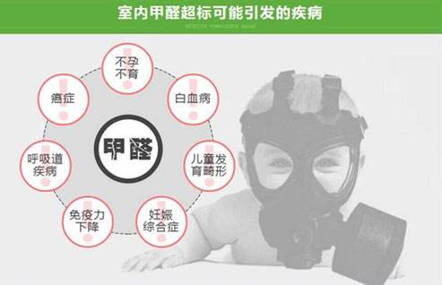 甲醛的危害和清除方法有哪些？別讓甲醛再危害您的健康