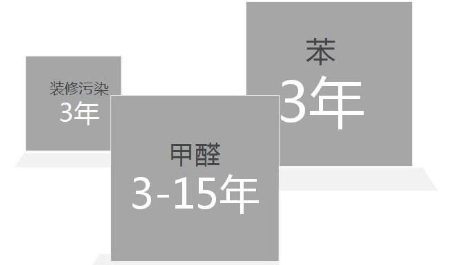 怎么找到一個好的除甲醛加盟公司