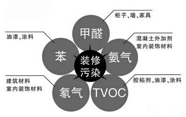 除甲醛加盟公司需求越來越多的原因