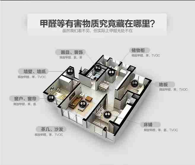 除甲醛加盟哪個品牌好，看這個一下子就知道了