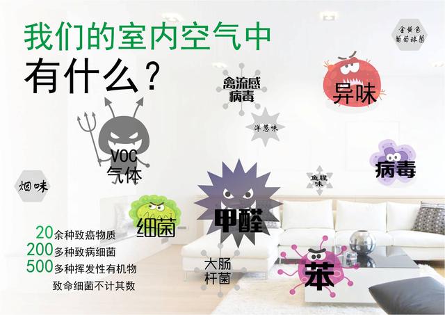 科普｜室內(nèi)污染遠(yuǎn)比你想象中的可怕