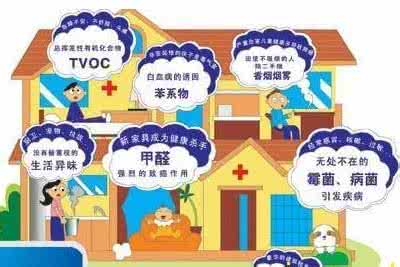 除甲醛加盟項(xiàng)目搶占市場先機(jī)是重點(diǎn)！